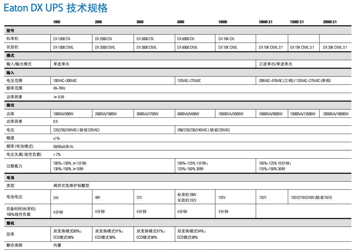 伊頓 DX UPS