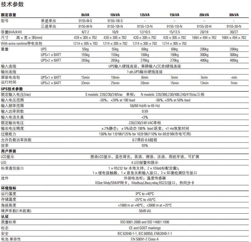 伊頓 9155 UPS